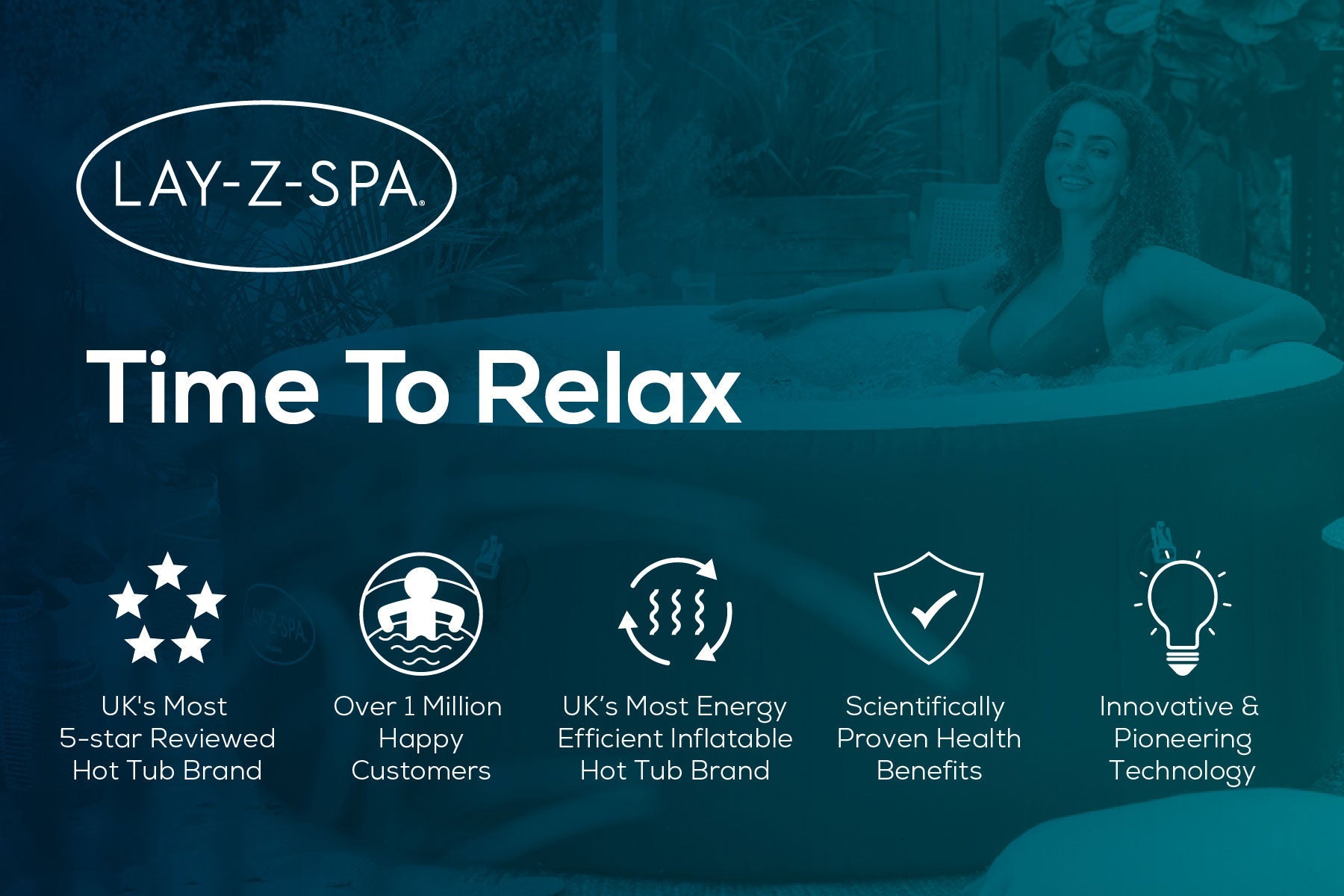 most energy efficient inflatable hot tubs 
